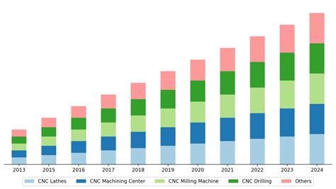 cnc machine job outlook|machinist stats.